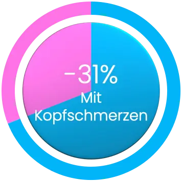 Chronobiologie ChronoCoach Kopfschmerzen