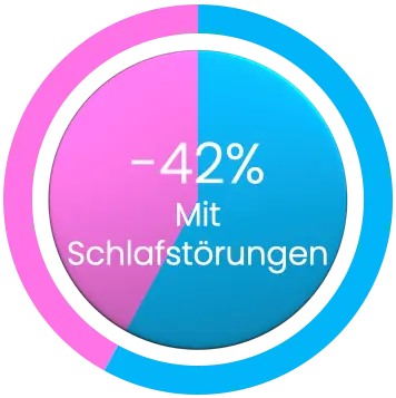 Chronobiologie ChronoCoach Schlafstörungen