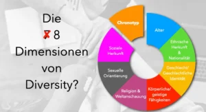 Diversity 7 Dimensionen