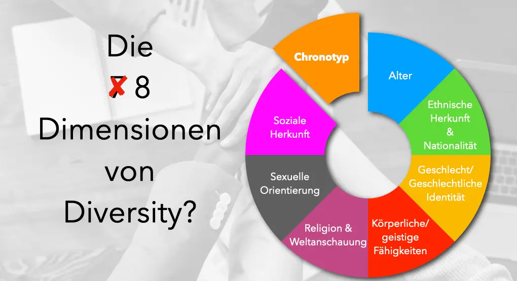 Diversity 7 Dimensionen